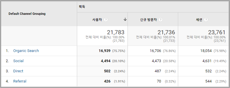 전체 트래픽 이미지