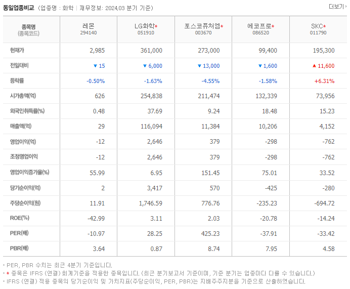 레몬_동종업비교자료