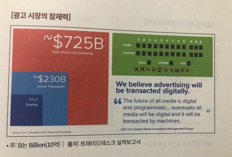 트레이드데스크는 글로벌 광고시장의 잠재력을 믿고 있다