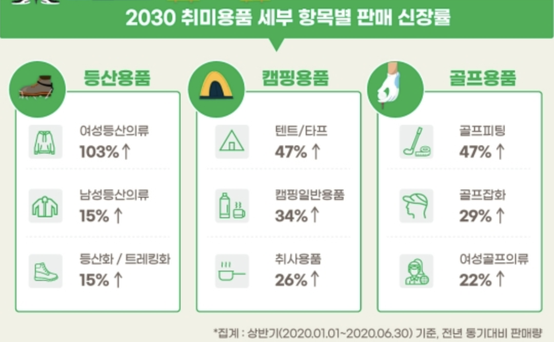 캠핑-등산용품-수요증가