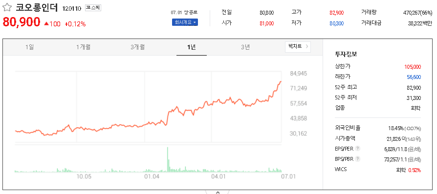  폴리이미드 관련주 대장주 TOP12