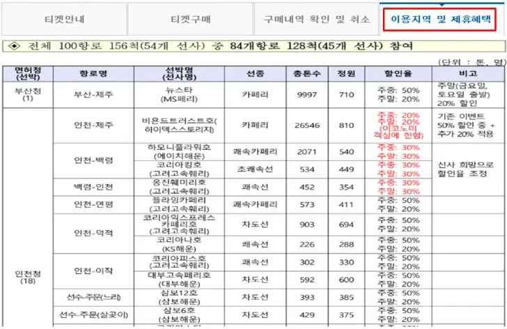 바다로-이용권-항로