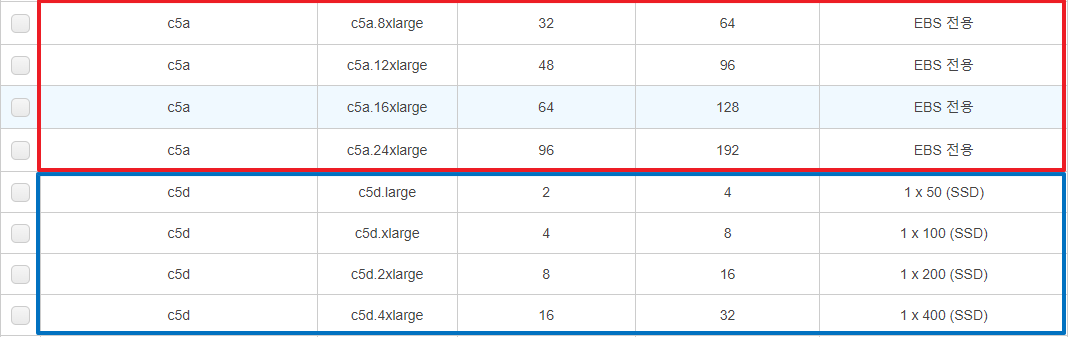 EBS와 Instance Storage