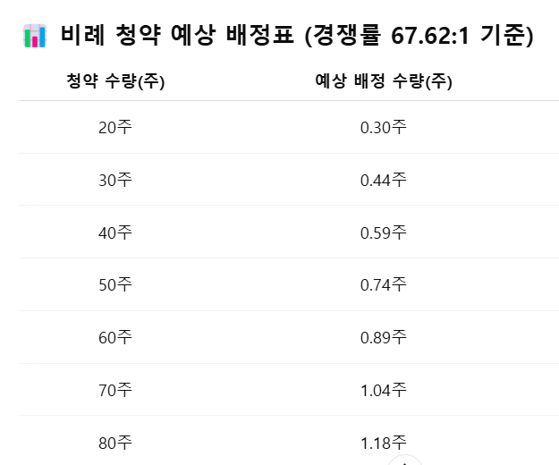 로킷헬스케어