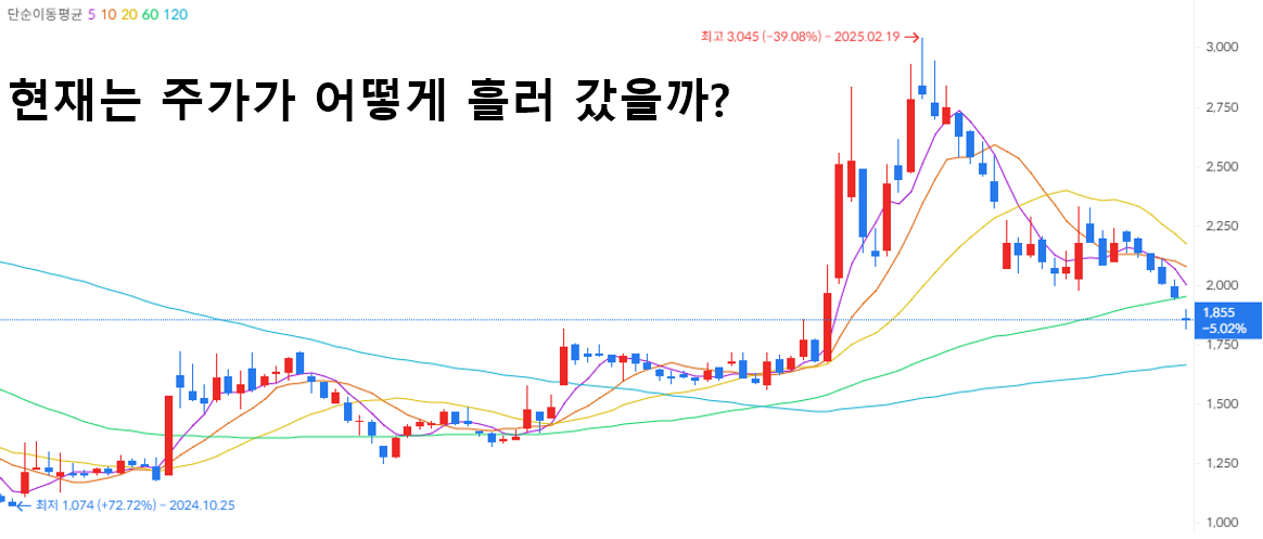 의료로봇 관련주 대장주 TOP 5 알아보기 - 휴림로봇-의료로봇 관련주 휴림로봇-의료로봇 관련주