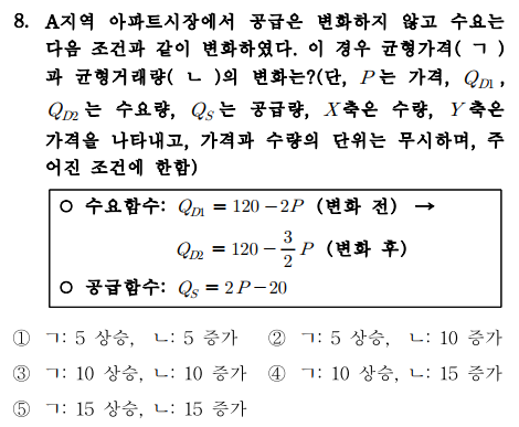 제33회-공인중개사-기출문제-정답-부동산학개론