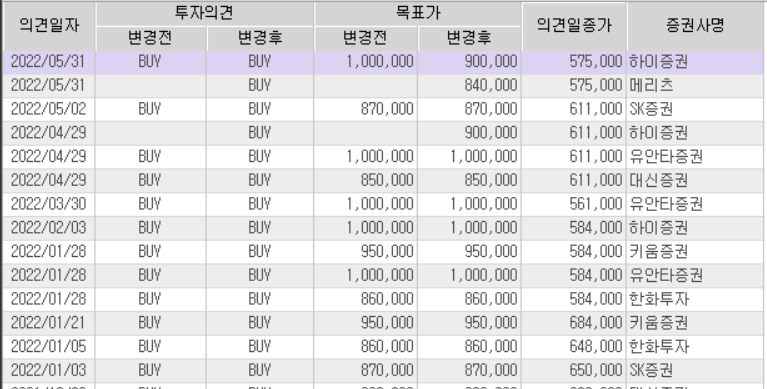 삼성SDI 목표주가 추이