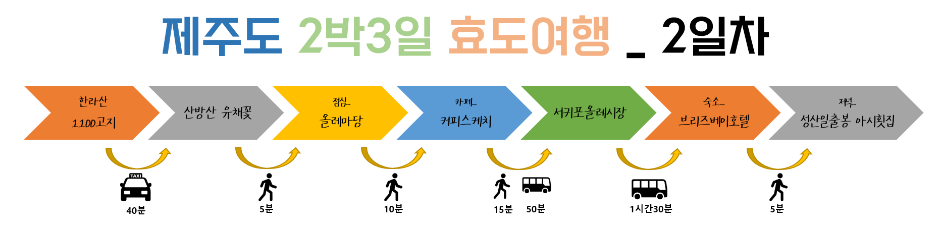  [여행] 제주도 2박3일 부모님 효도여행 코스 추천 (뚜벅이 카카오택시,버스로 여행하기)_2일차 오후 서귀포매일올레시장 /브리즈베이호텔 / 성산일출봉 아시횟집 /고갈딱세트 / 먹거리 볼거리 ..