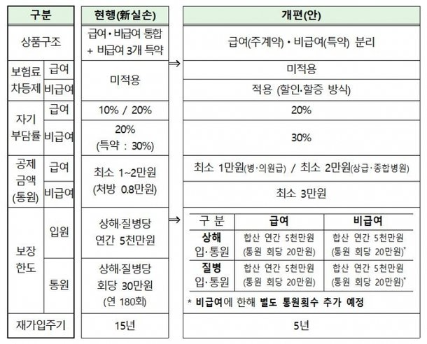 도수치료실비후기5