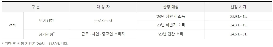 근로장려금 신청자격 구분