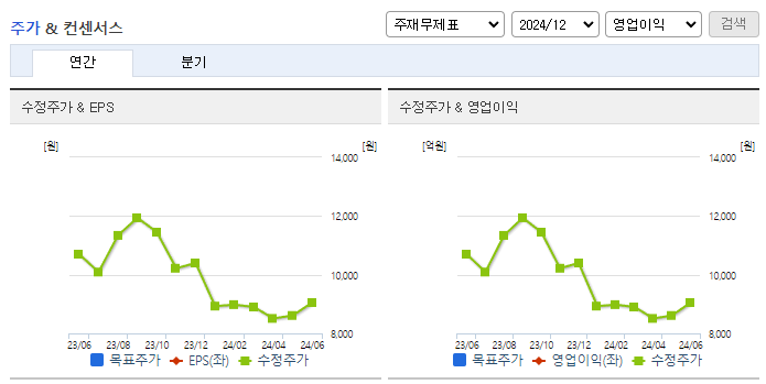 영화테크_컨센서스