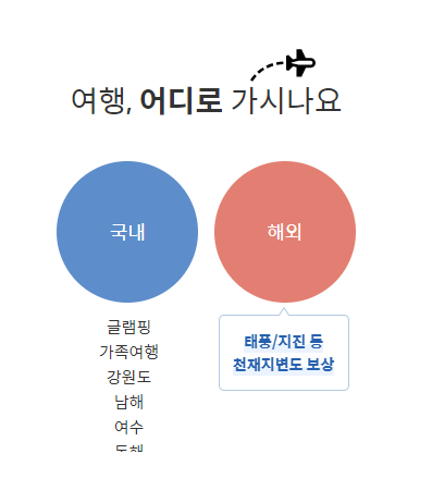 여행자보험추천 마이뱅크