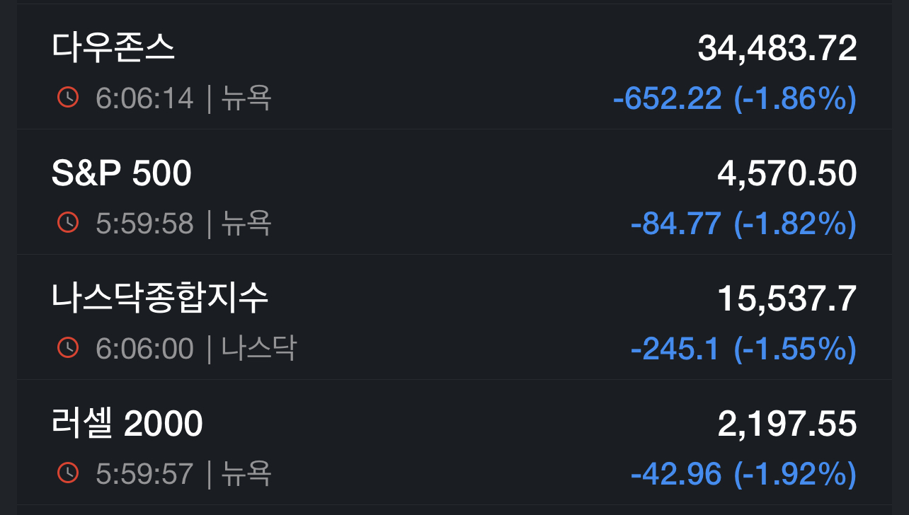  12월 1주 미국 주식 마감 시황