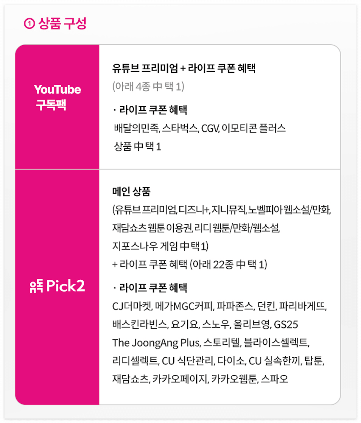 LG 유튜브 프리미엄 할인 구성 및 가격