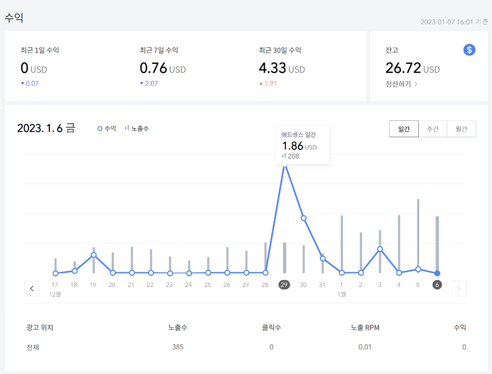 티스토리-설정의-수익의-애드센스-화면캡쳐