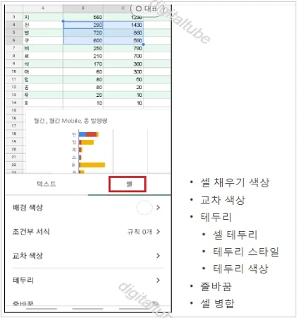 셀 서식 지정 옵션 사용 방법