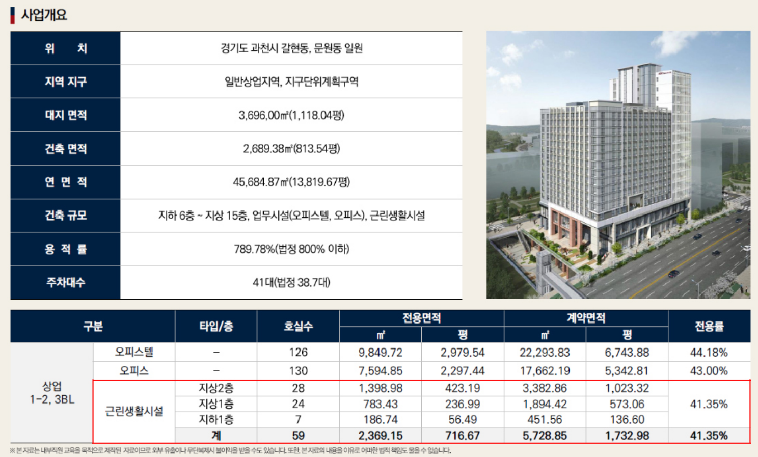 과천 지식정보타운 상업부지에는 어떤 상가 시설들이 들어오나? (펜타원 스퀘어. 스퀘어필드. 힐스에비뉴 과천 디센트로. 렉서. 아이플렉스. 센텀스퀘어. 어반 허브)