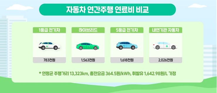 1등급-전기차-연료비-비교