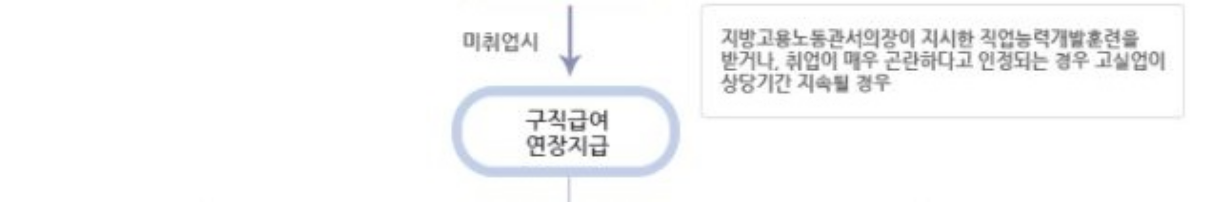 실업급여 이미지24