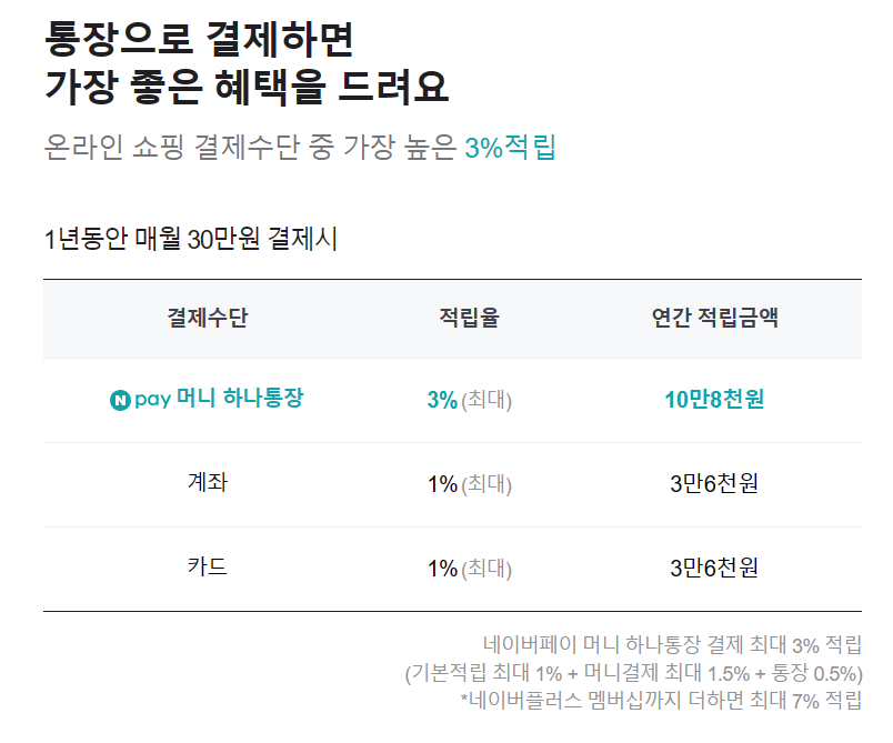 네이버페이 머니 하나통장 결제 혜택