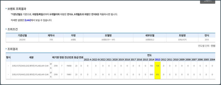 자동차 시가표준액(차량 가액) 간편 조회 방법