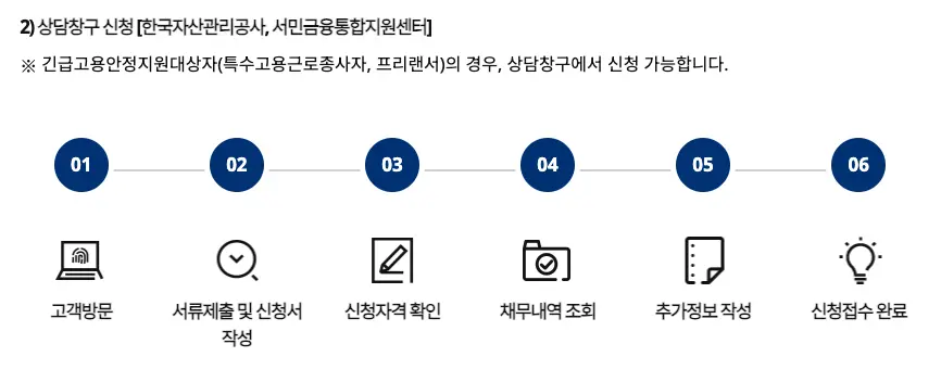 소상공인 자영업자 새출발기금 신청&#44; 대상&#44; 부실우려차주&#44; 부실차주 대상&#44; 폐업&#44; 내용&#44; 채무조정 알아보기