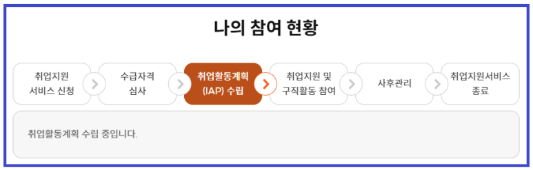 조건 혜택 신청방법 정리 청년 구직활동지원금, 구직촉진수당 5