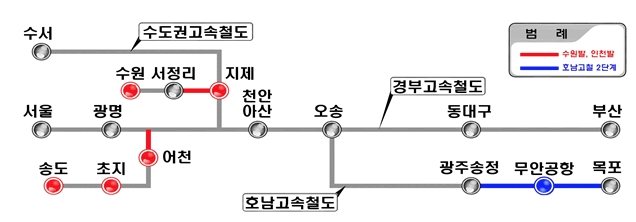  호남고속2단계, 인천·수원발 KTX 공사 본격 추진