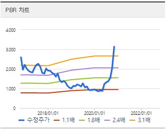  신성이엔지 주가