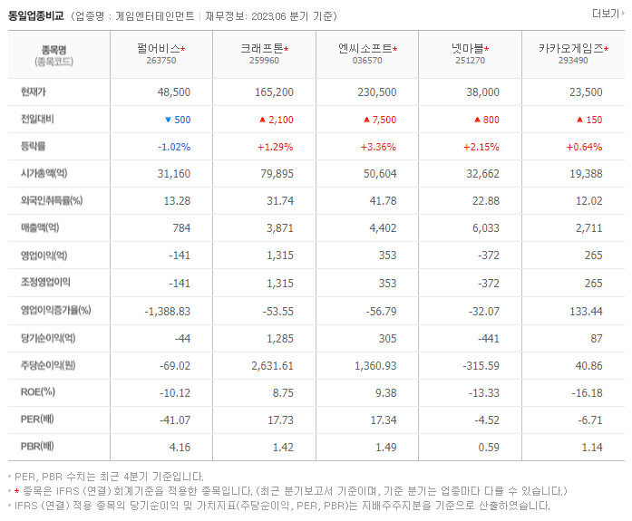 펄어비스_동종업비교자료