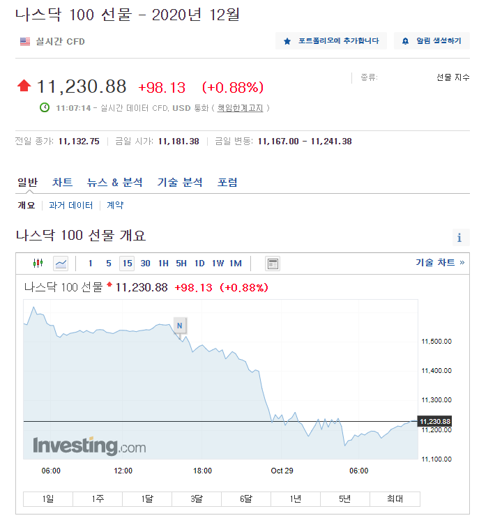 나스닥 선물 실시간 시세