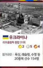  도쿄올림픽 mbc 자막실수 망언 모음