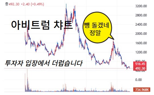 아비트럼 챠트