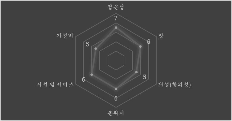 파리바게뜨서울대입구역 이미지