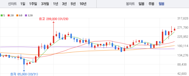 현대차 주가전망 목표주가