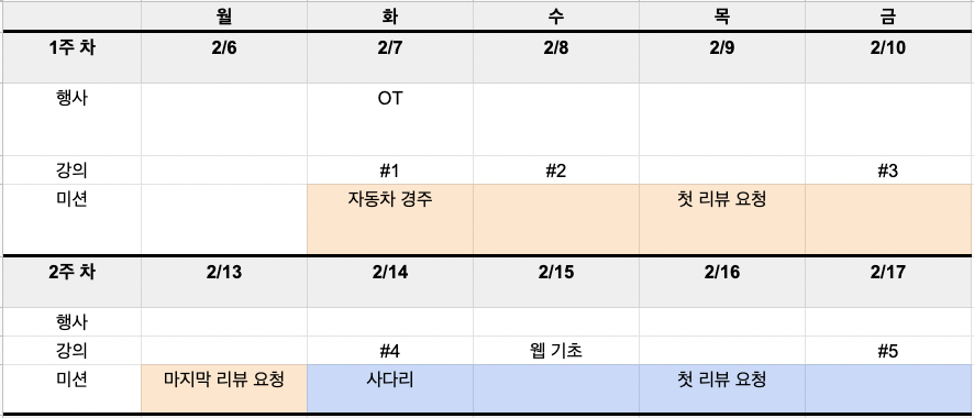  [우테코 5기] 자동차 경주 게임 회고