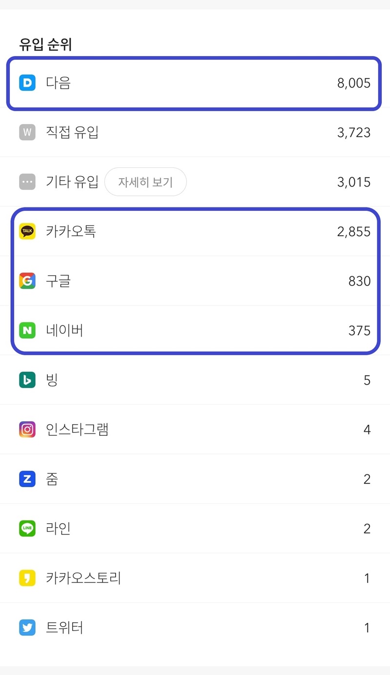 8월 유입량과 유입순위