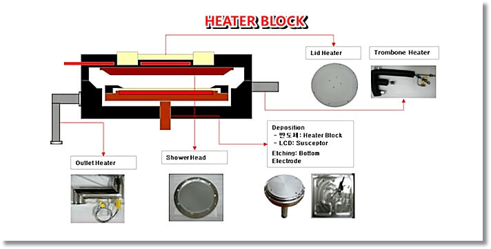 Heater-Block