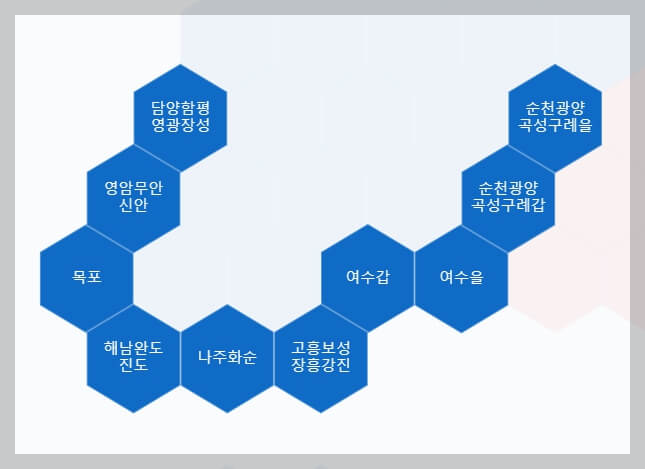 전라남도 당선인 당선자 명단&amp;#44; 국회의원&amp;#44; 구&middot;시&middot;군의 장&amp;#44; 시&middot;도의회의원&amp;#44; 구&middot;시&middot;군의회의원