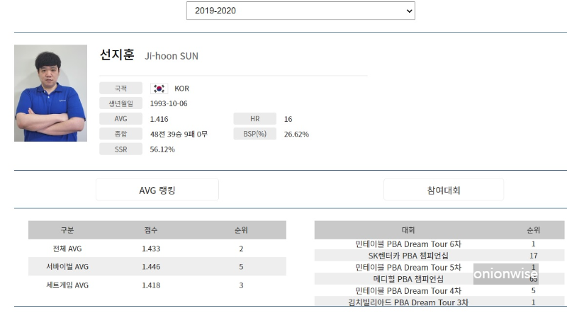 당구선수 선지훈 나이 프로필 (2019-20시즌)