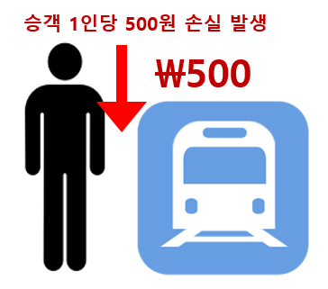  대중교통 이용 요금 인상 되나?