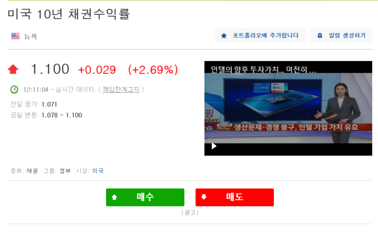 오르내릴까?미 10년 채권금리, 달러지수, 환율지수 주식 언제? 4