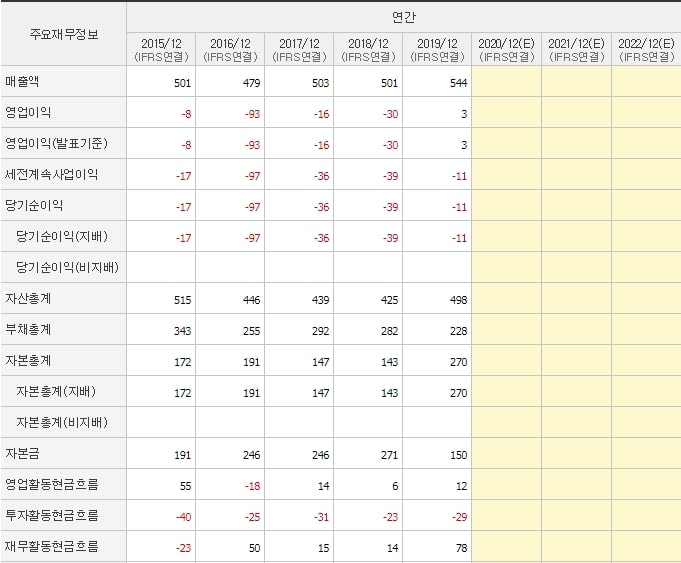 뉴인텍_재무제표