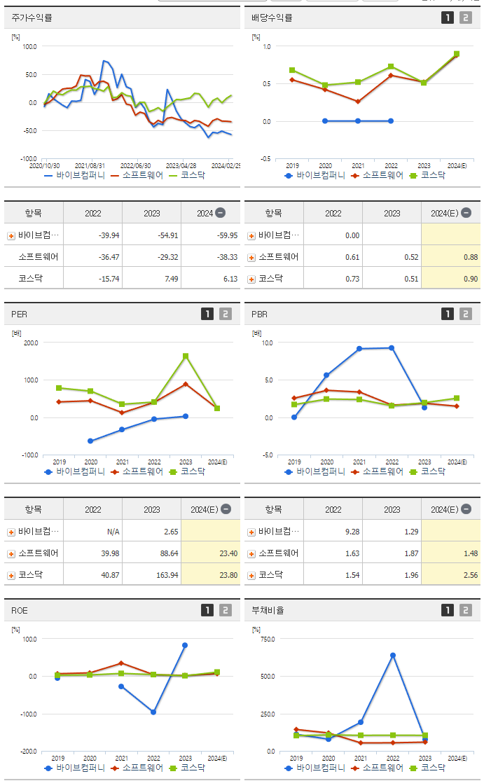바이브컴퍼니_섹터분석