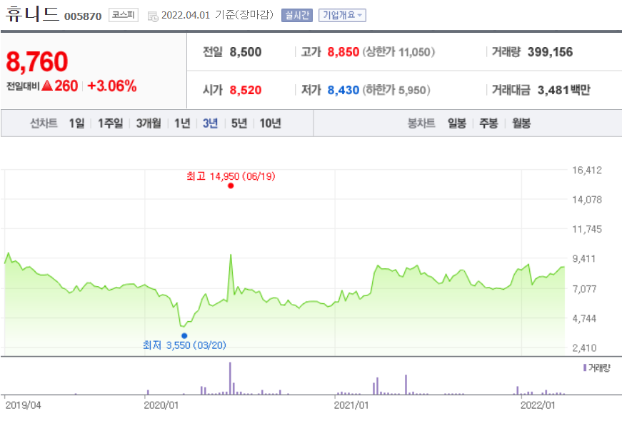 대영통신(주) 이미지