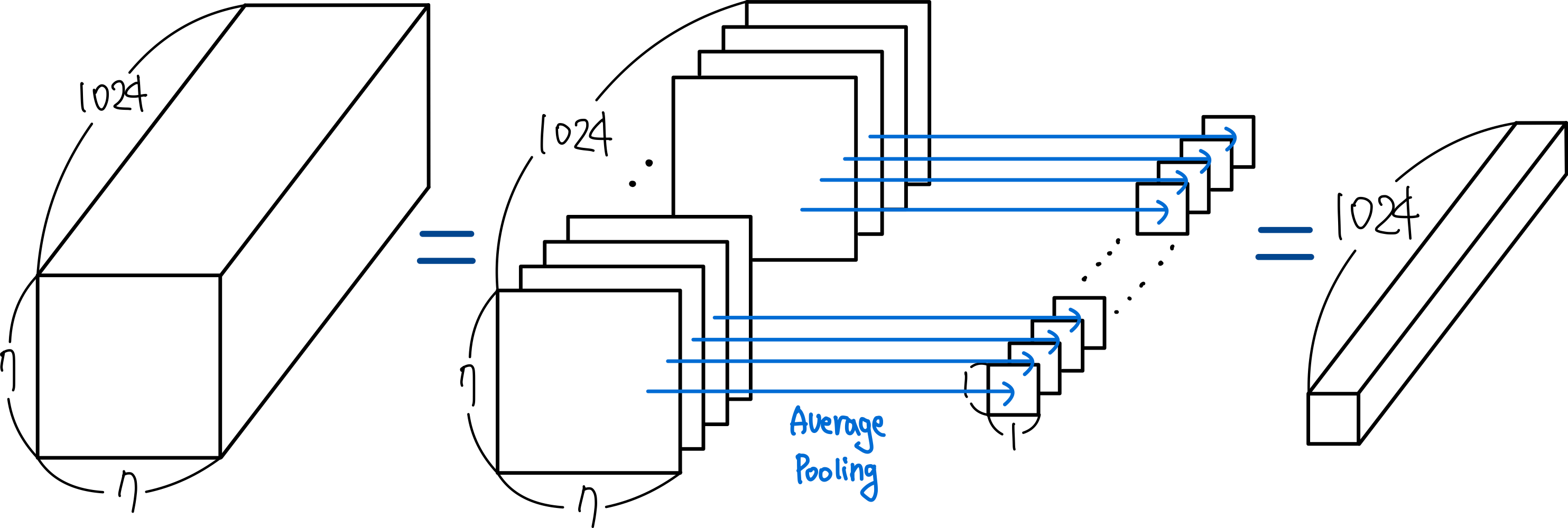 7.average pooling 방식
