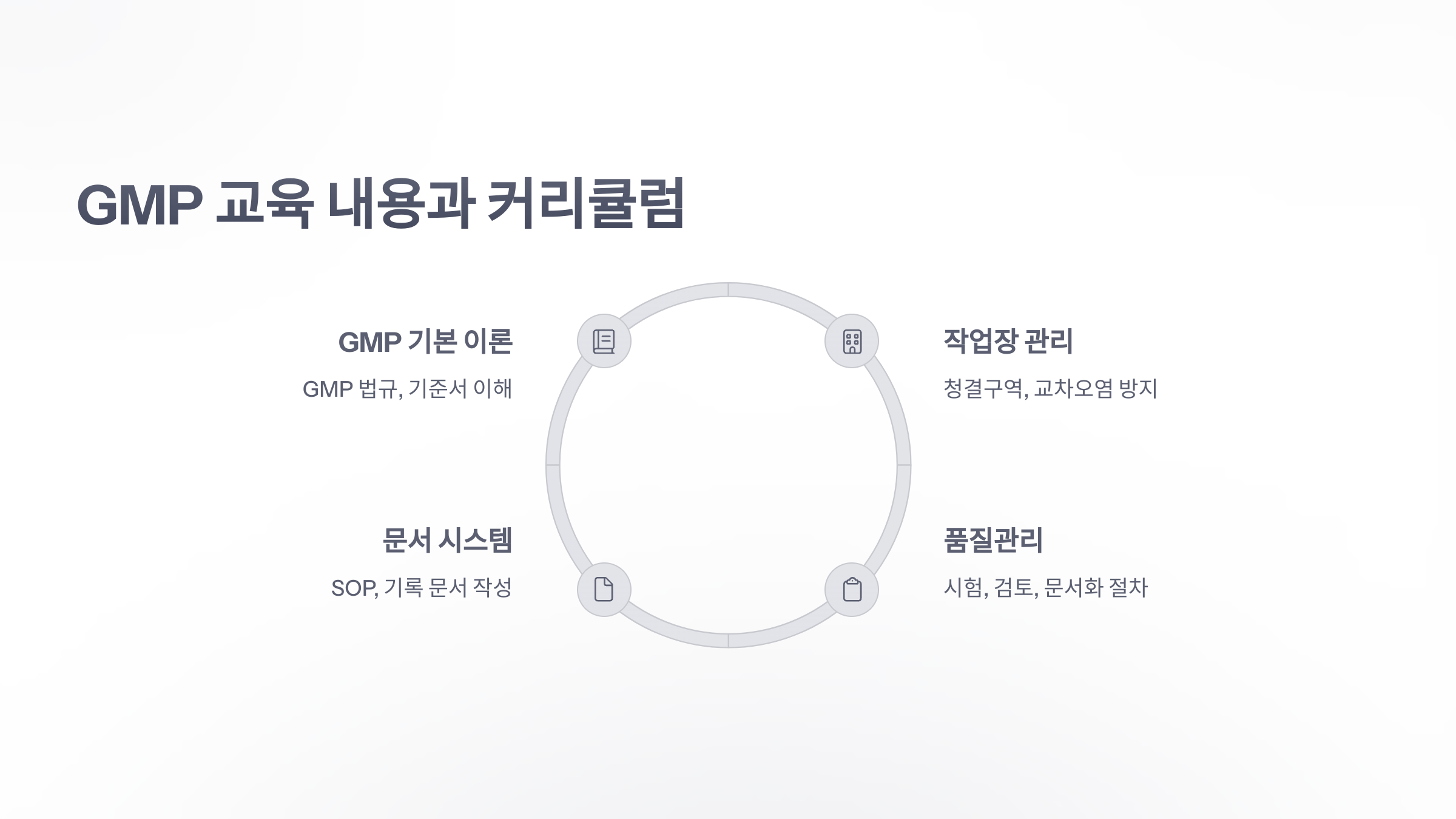 gmp-교육-4
