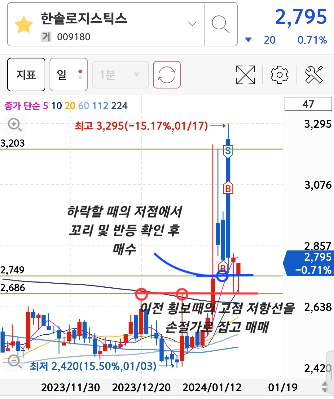 한솔로지스틱스 매매일지 차트