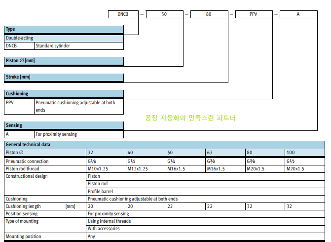 DNCB FESTO ISO규격 실린더의 주문 형번을 표시한 사진