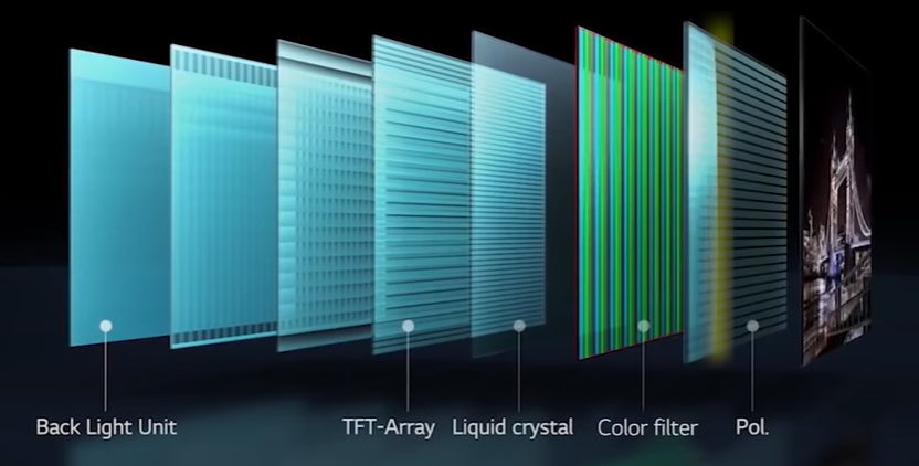  스마트티비 LED VS OLED 대체 뭔소리? TV 알아야 잘산다!